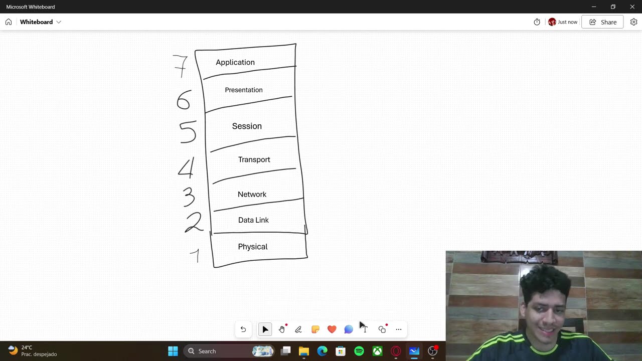 How Internet Communication Works: From Network Models to Real Java Systems