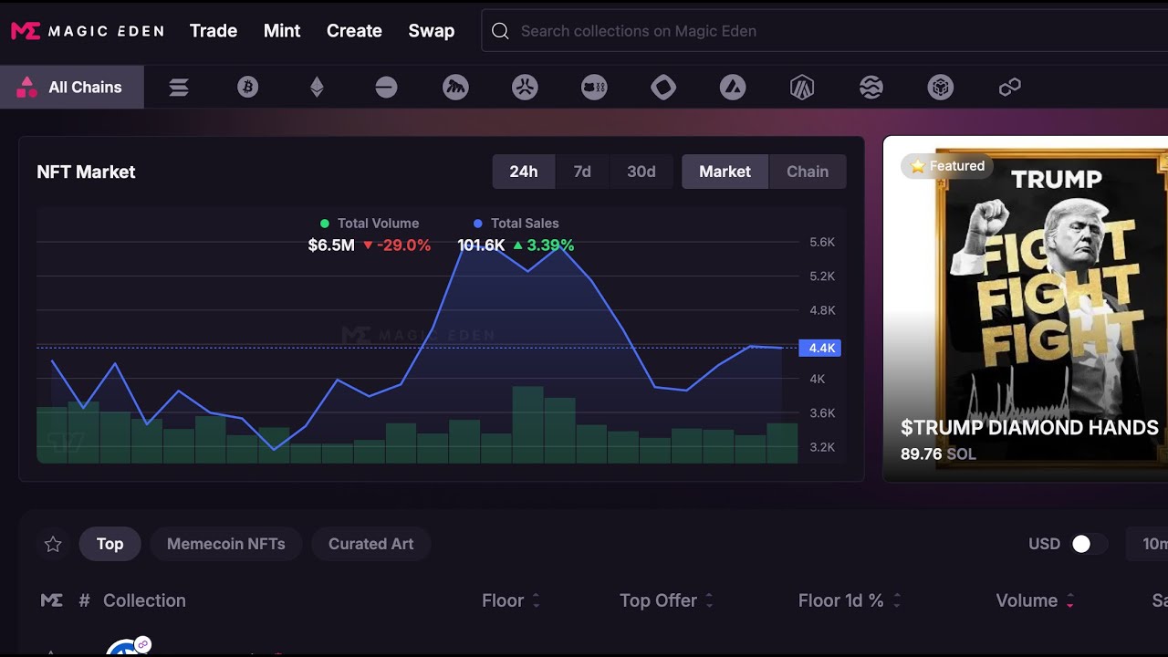 Magic Eden обзор и реальные отзывы о компании | все что нужно знать