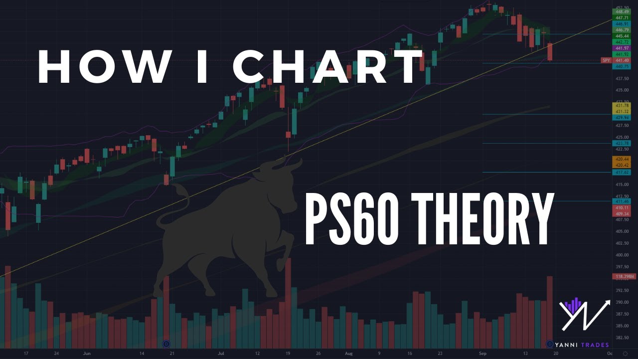How I trade PS60 with examples