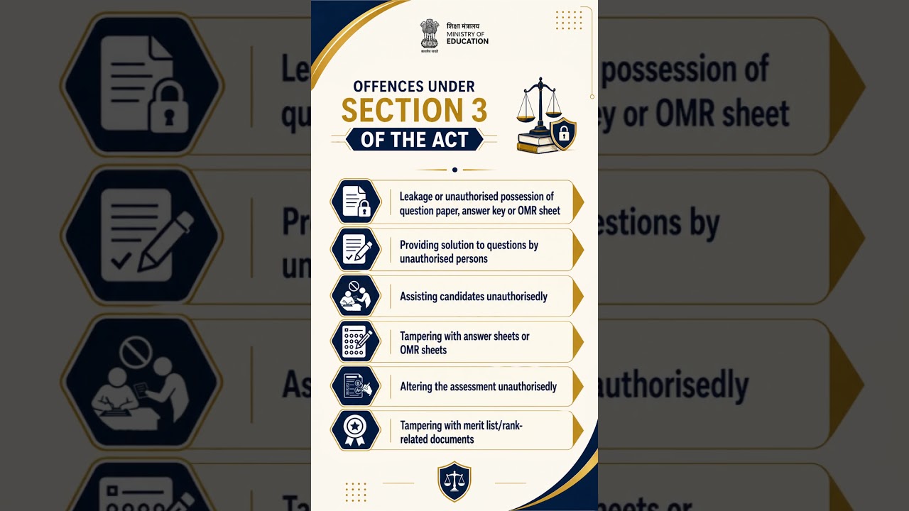 The Public Examinations (Prevention of Unfair Means) Amendment Act, 2026