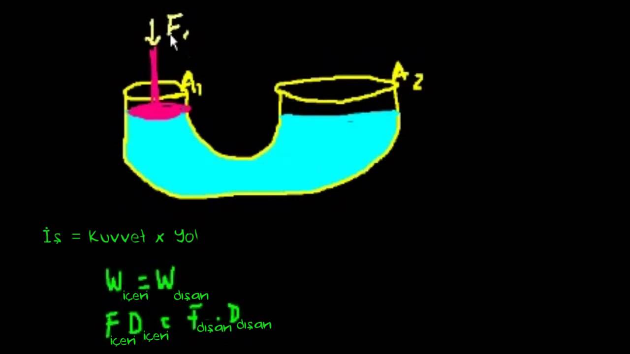Basınç ve Pascal Kuralı (1. Bölüm) (Fizik)