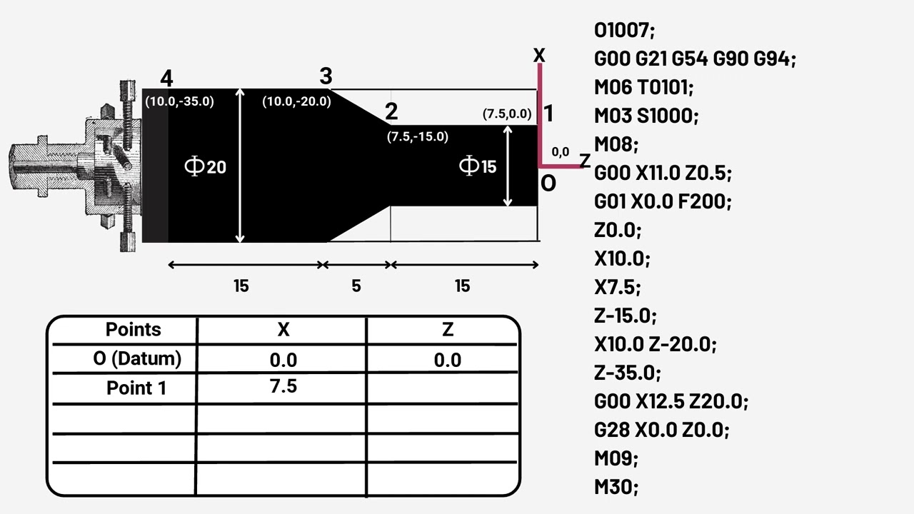 13   Basic CNC programming Absolute mode