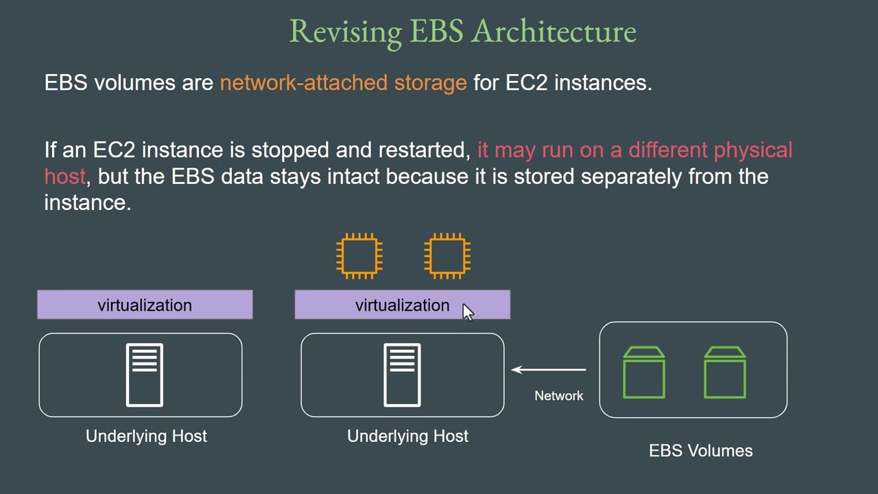 Instance Store Volumes