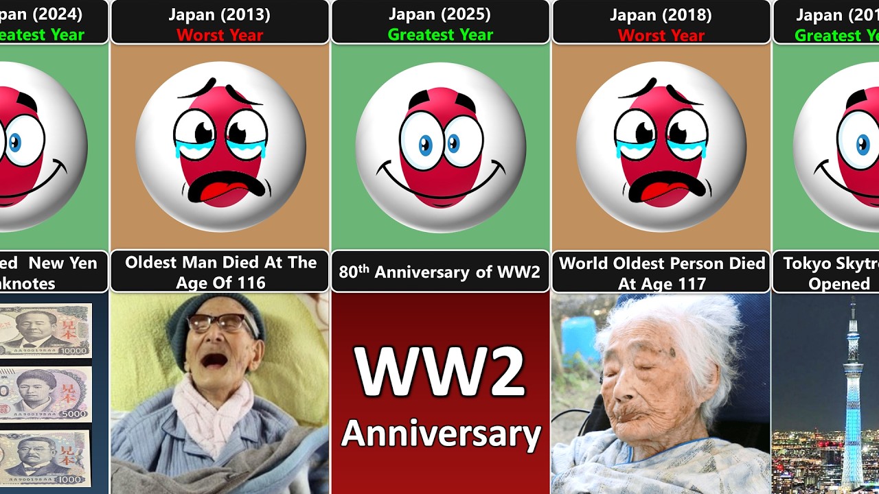 (2000-2026) Лучший или худший год в истории Японии [Countryballs]