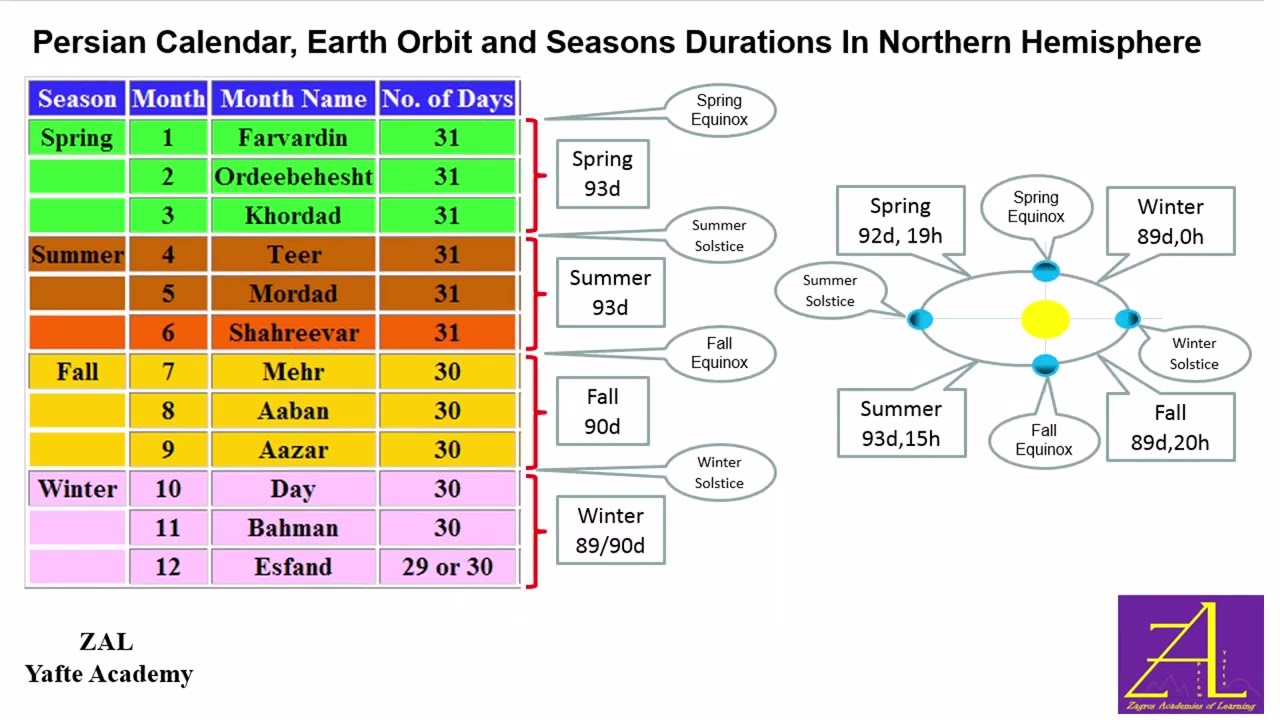 Persian Calendar