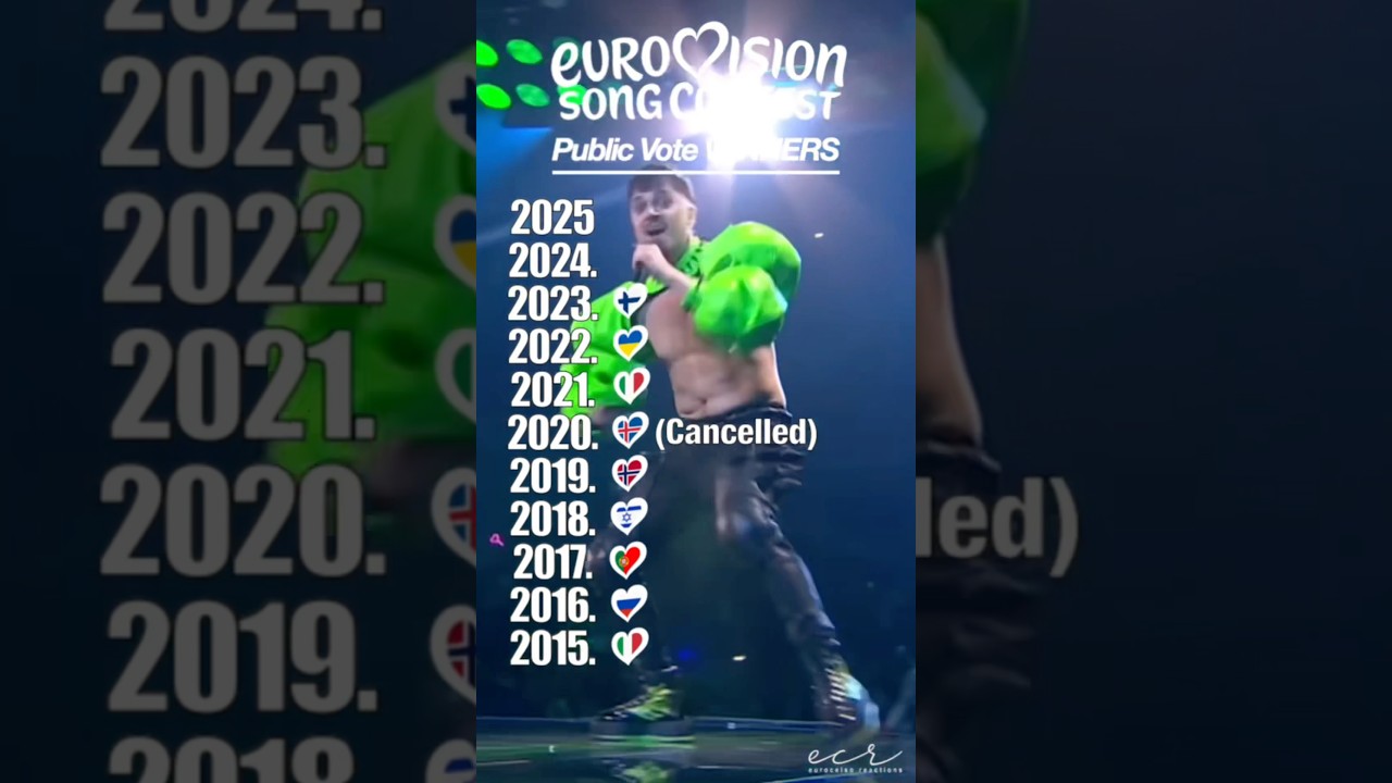 Eurovision Public Vote Winners (2015-2025) #eurovision