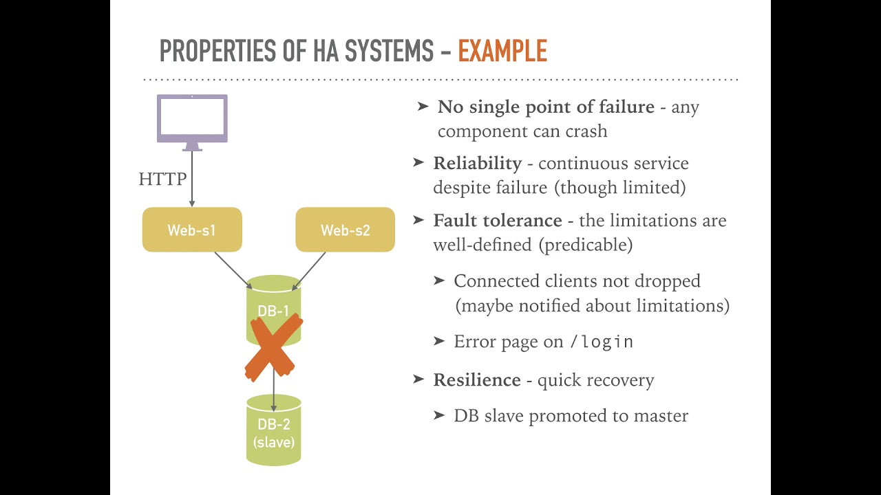 Achieving High Availability with RabbitMQ.