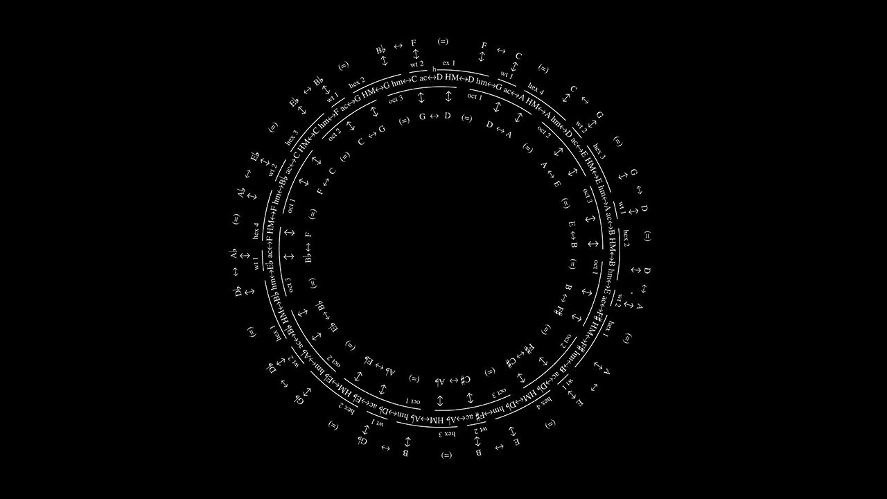 Teoría Musical Avanzada