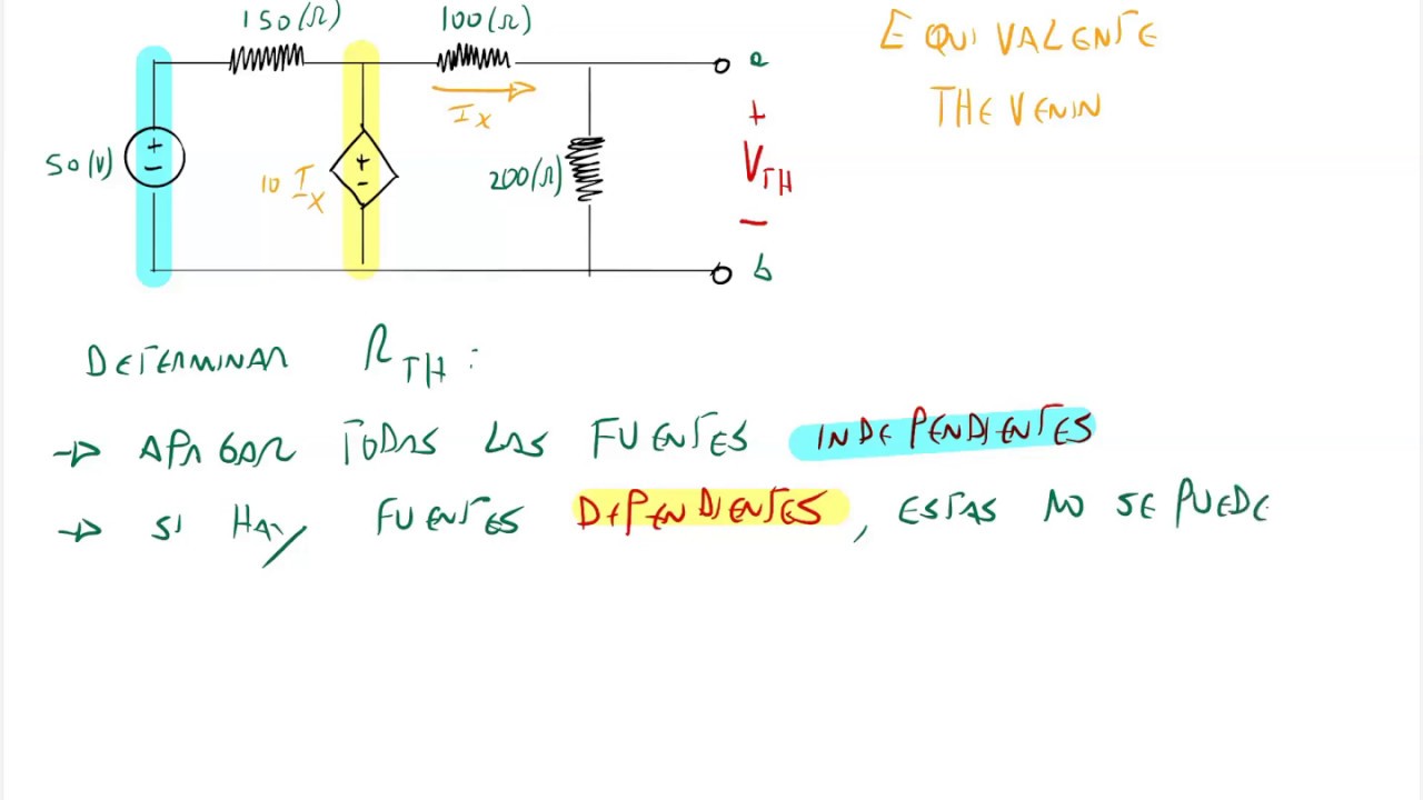 Equivalente Thevenin (caso con fuentes dependientes)