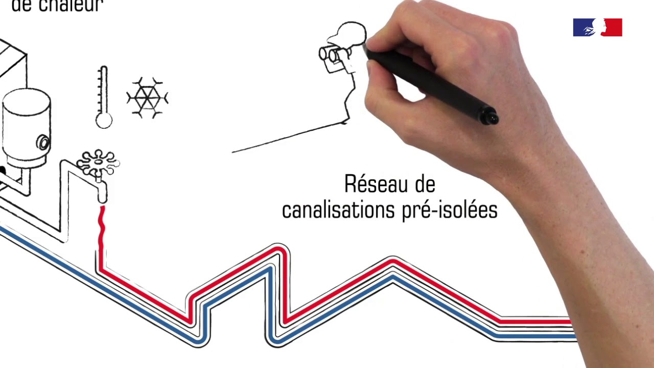 Le fonctionnement d’un réseau de chaleur.