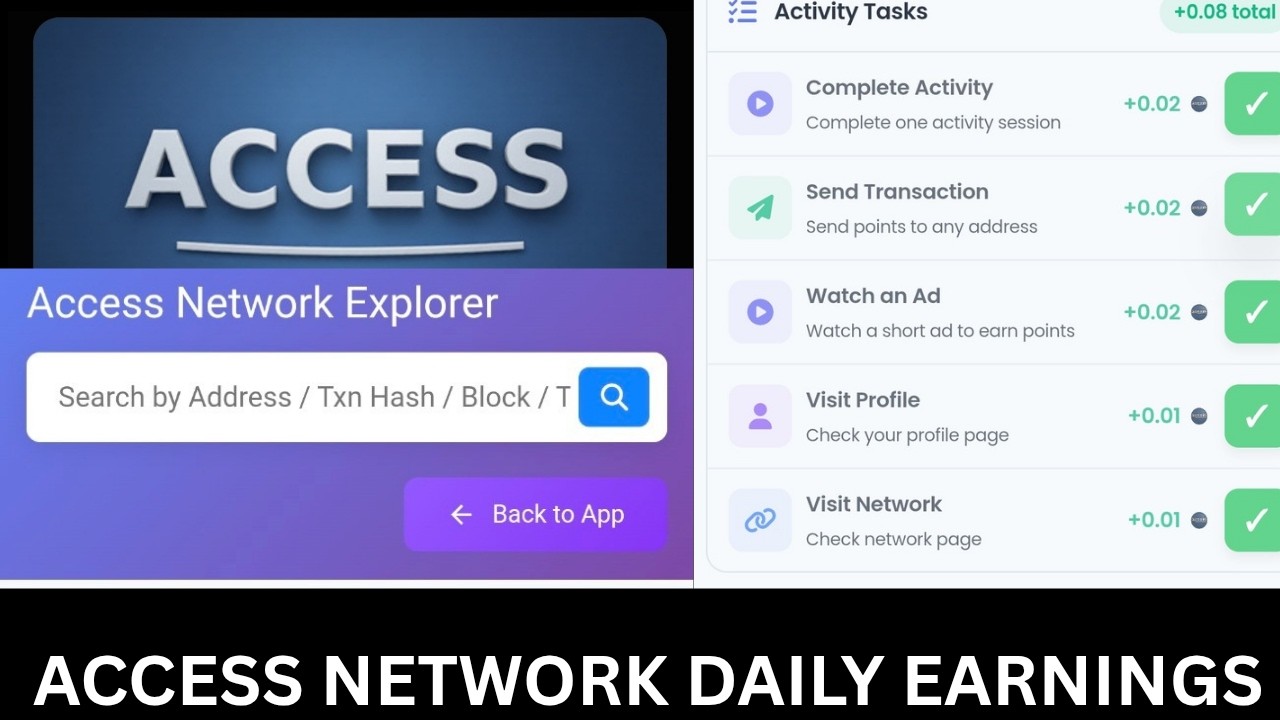How to set-up your wallet, send transaction and complete your daily activities on Access network.