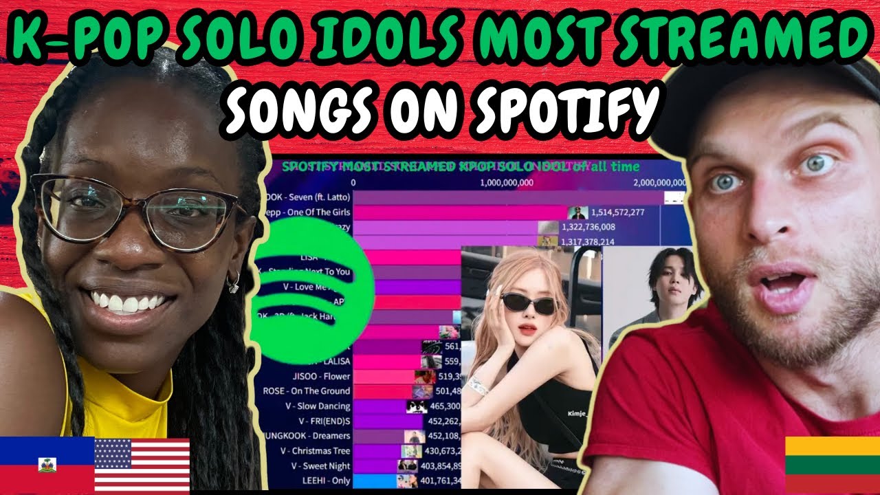 REACTION TO Most Streamed Song K-Pop Solo Idol Of All Time on Spotify | FIRST TIME WATCHING