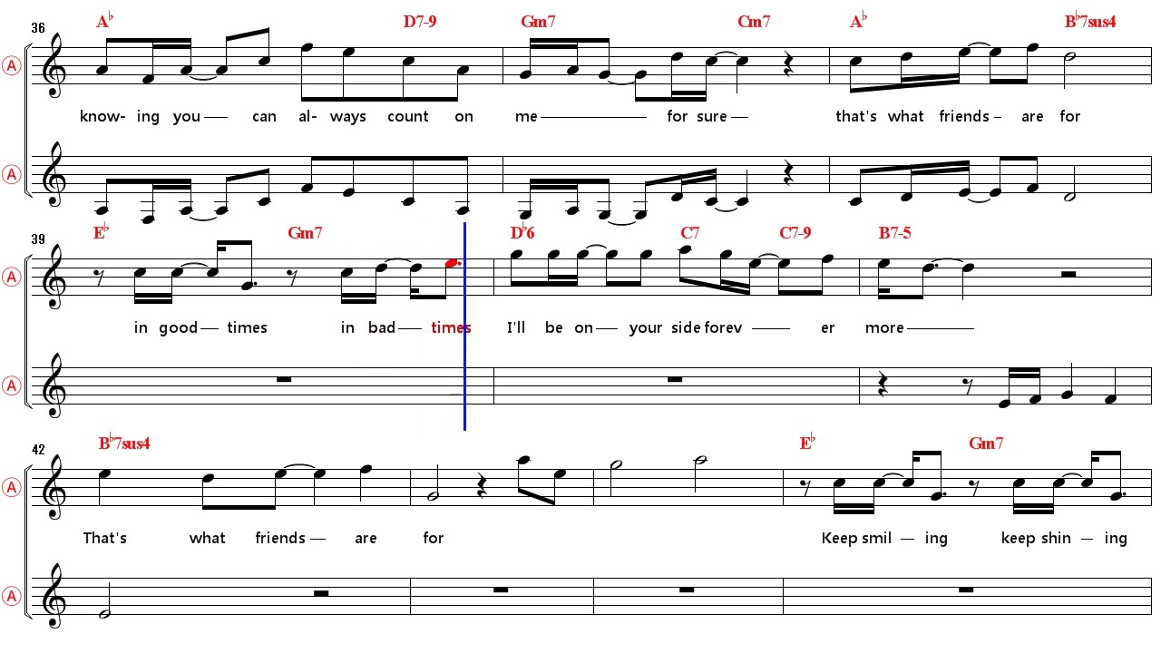 That's what friends are for- Eb Alto Sax Sheet Music [ Dionne Warwick ]