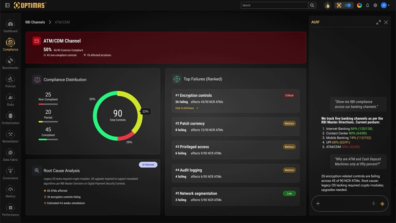 RBI Channel Compliance & Trust Score