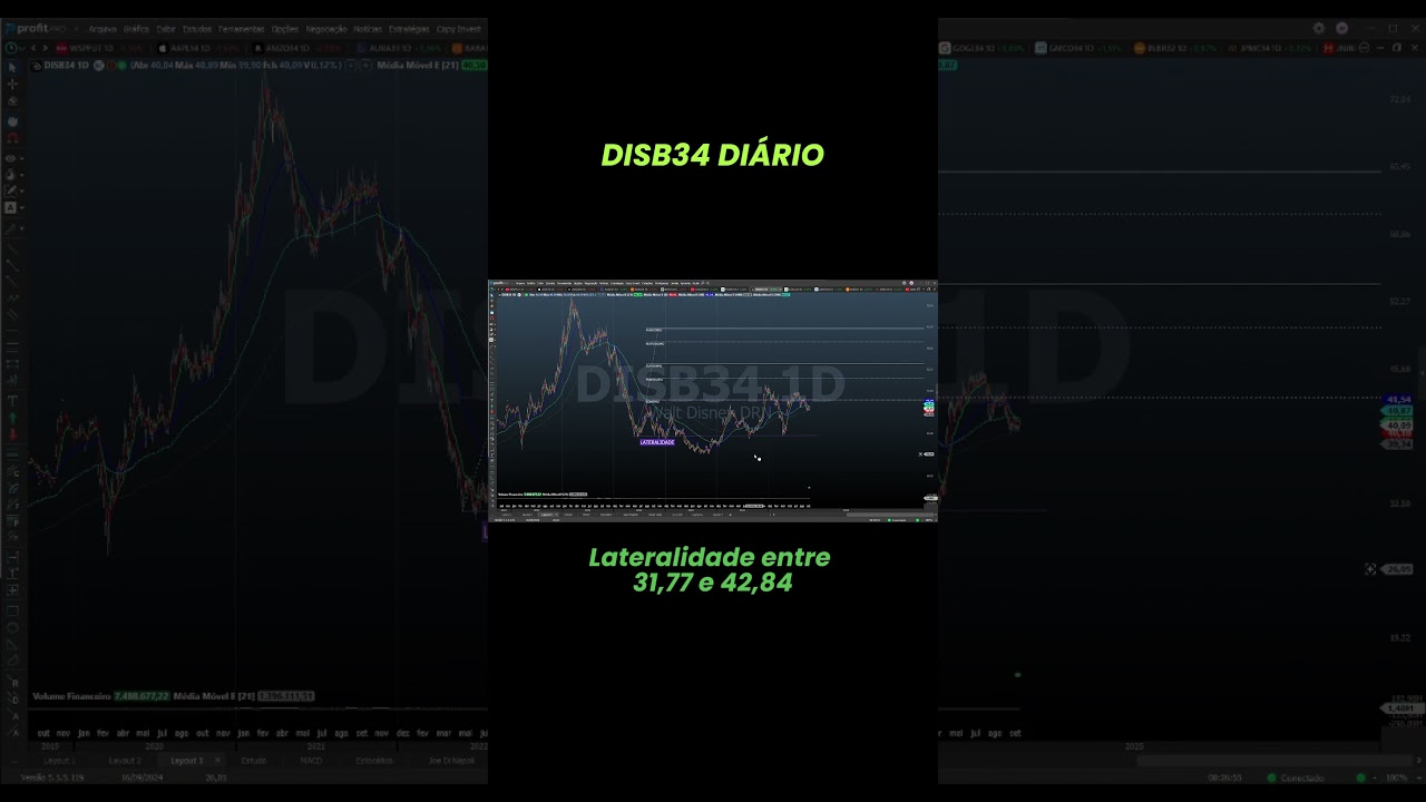 DISB34 pode ser oportunidade? #fibonacci #tradingstrategy #shorts #trade