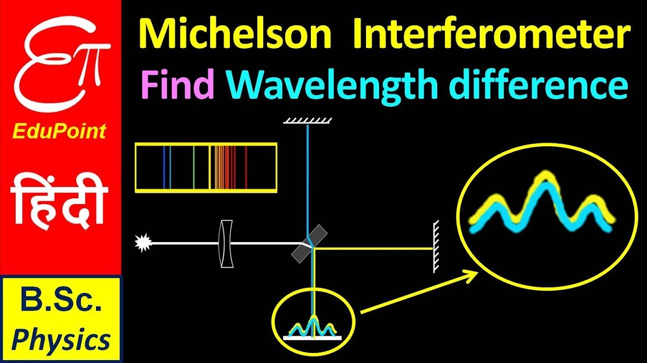 Michelson Interferometer - Part 3 | Find Wavelength Difference of Spectral lines