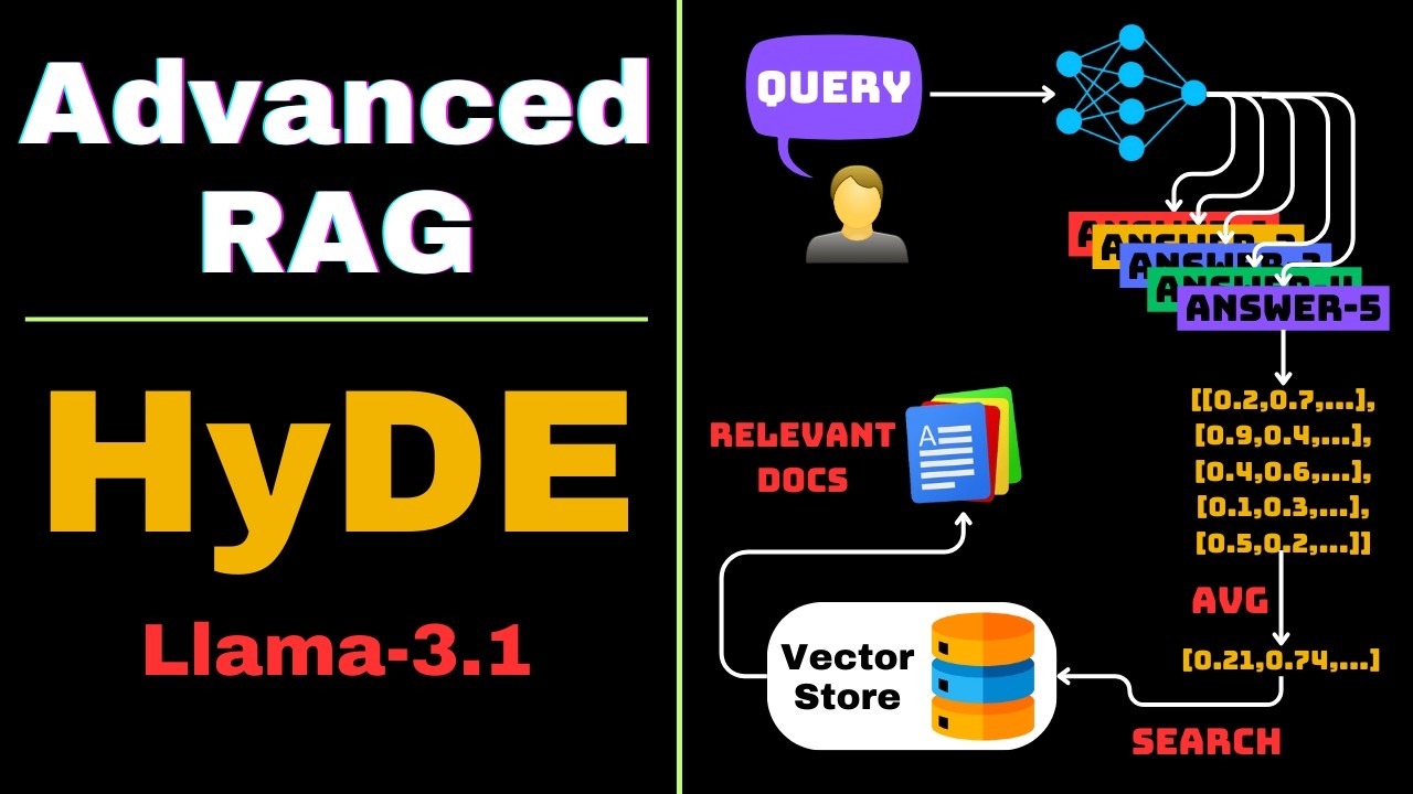 Advanced RAG Trick: HyDE (Hypothetical Document Embedding) Algorithm | Python Tutorial