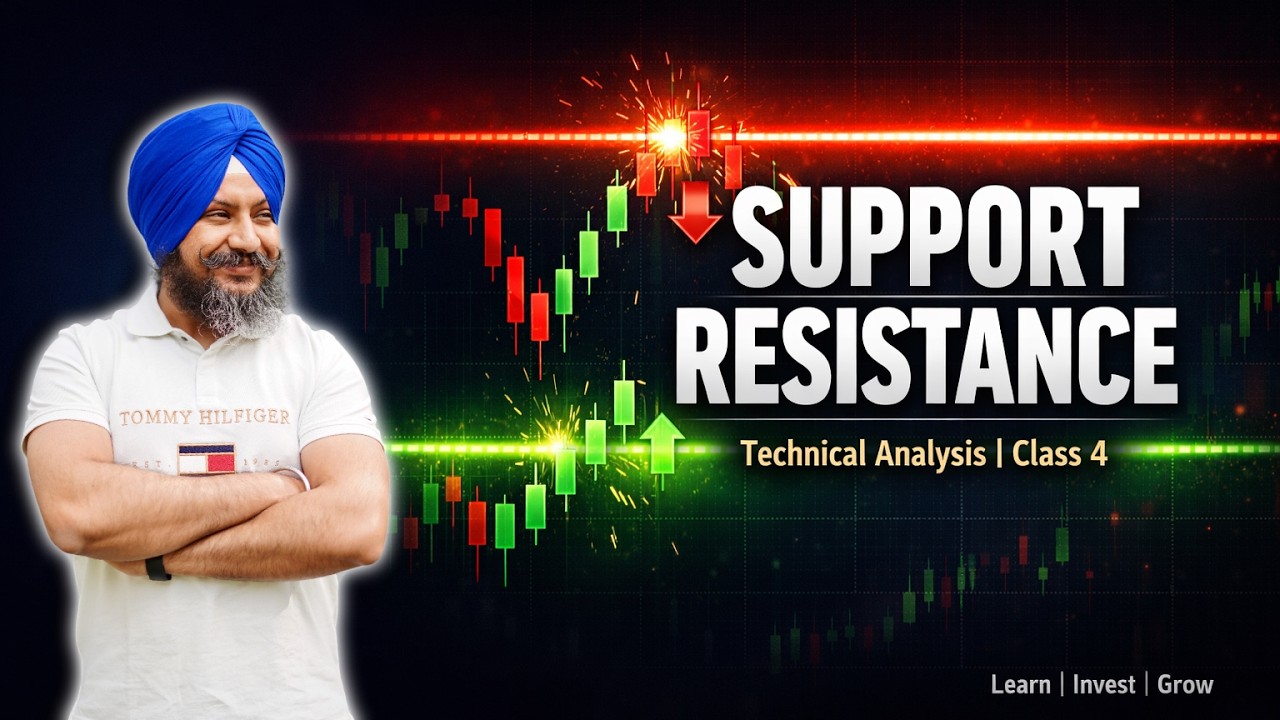 Support & Resistance Explained | Technical Analysis | Class 4 | ਪੱਧਰ | Daily Market School