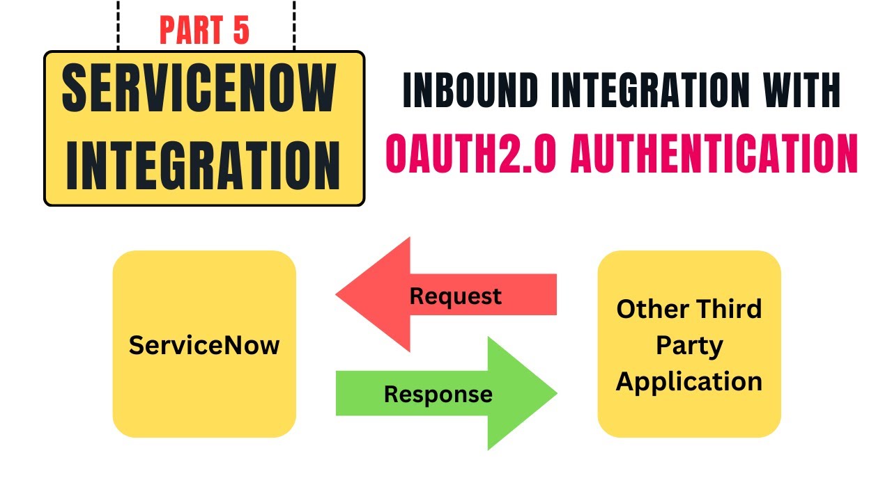 Аутентификация OAuth2.0 в ServiceNow | Входящая интеграция с токеном OAuth
