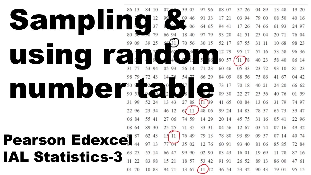 Random number table IAL Statistics3