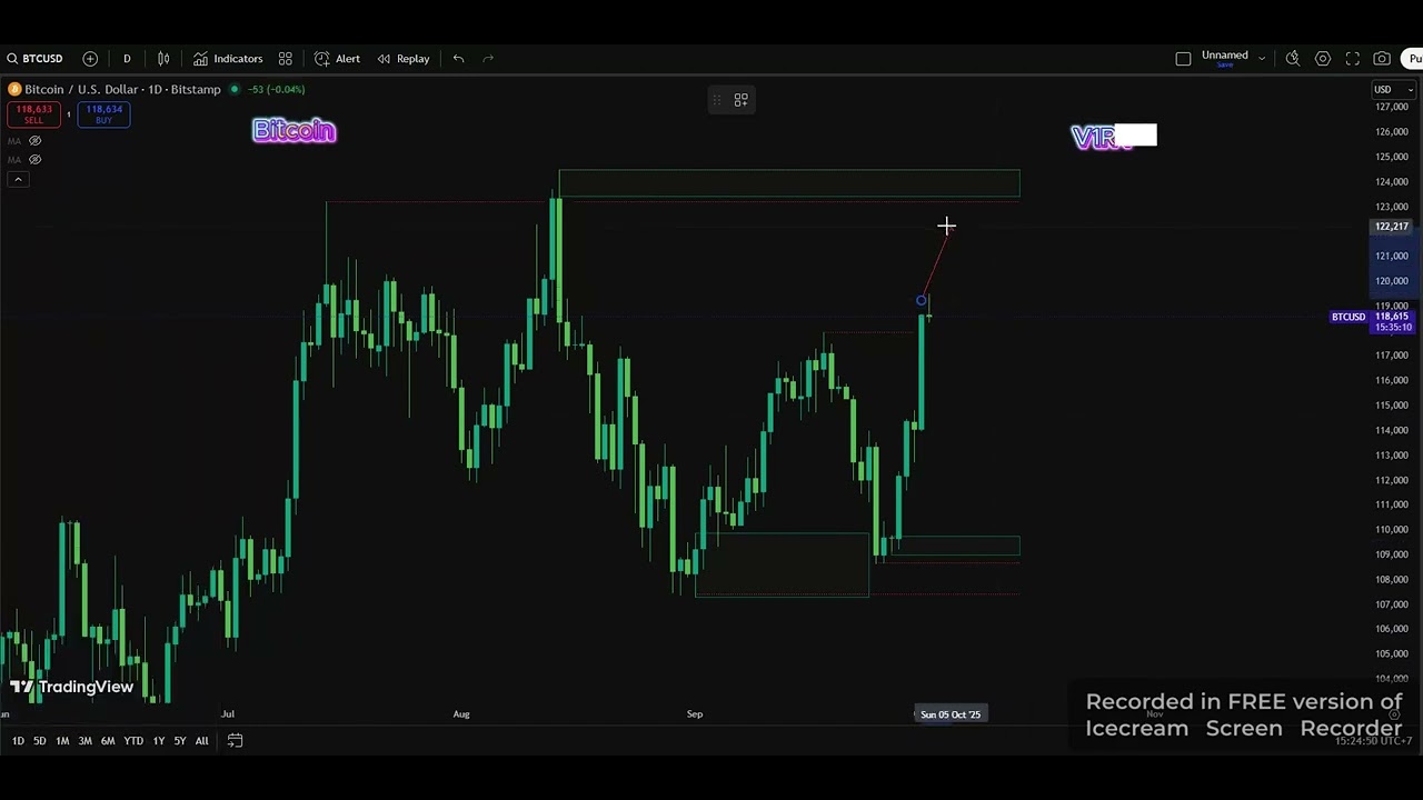 Bitcoin Cryptocurrency Analysis (breakup demand & supply zoon) #trading #forex #cryptonews #crypto