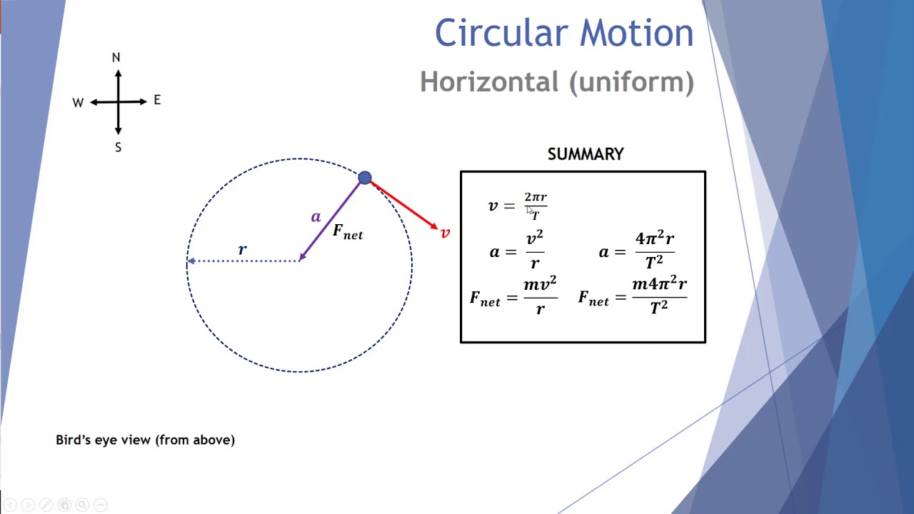 Uniform Horizontal Circular Motion