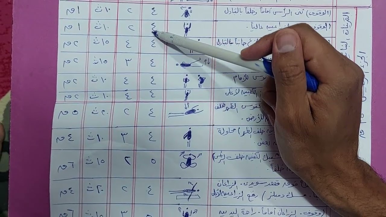 وحده تأهيلية لتقويم انحراف اعلي الظهر