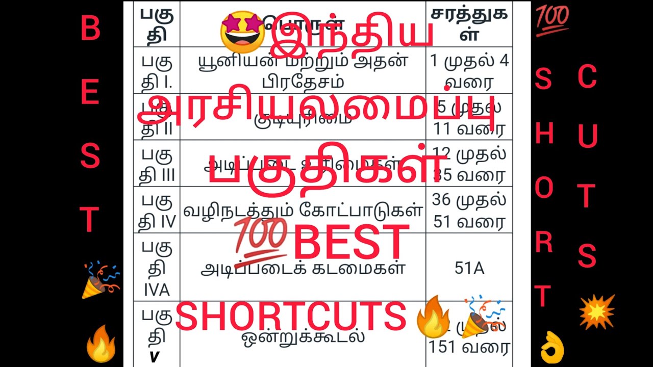 🎯GOVERNMENT JOB😎💯||🔥bestever shortcuts😍||⚔️அரசியலமைப்பு 🏆பகுதிகள்🤞#tnpsc #pc #mhc #ssc #police #si