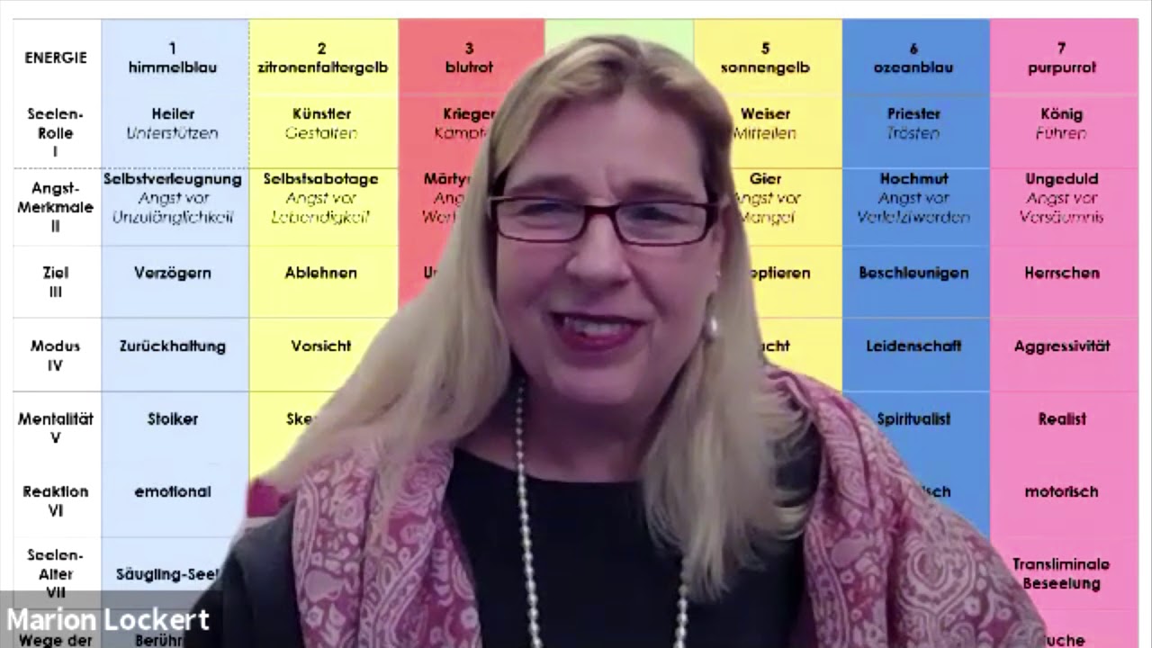 Fragen zu den Archetypen mit Marion Lockert