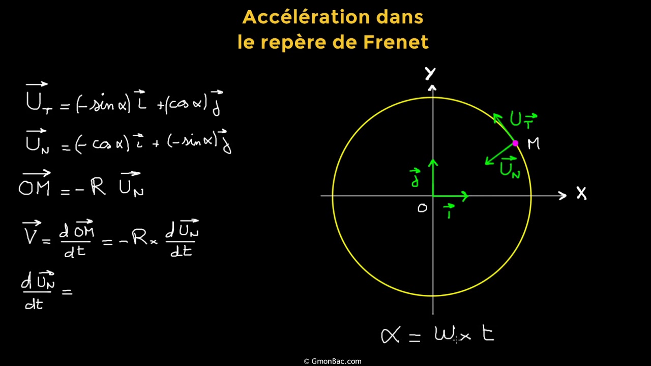 Post Bac : Démonstration repère de Frenet