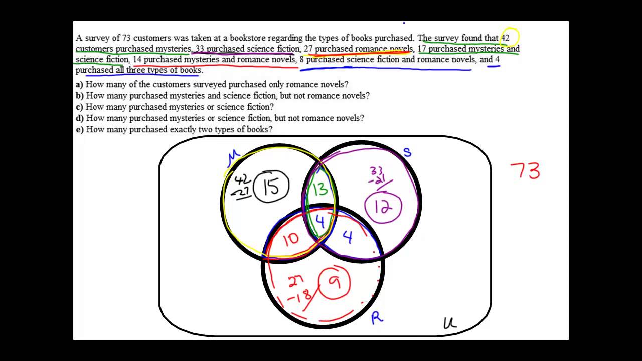 2.5 Venn Diagram application problem 3 sets