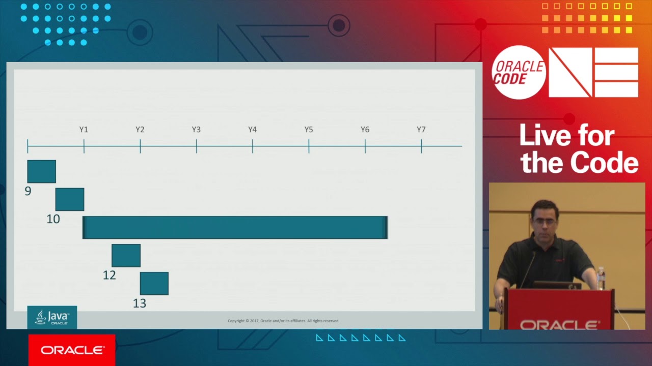 The Future of Java SE