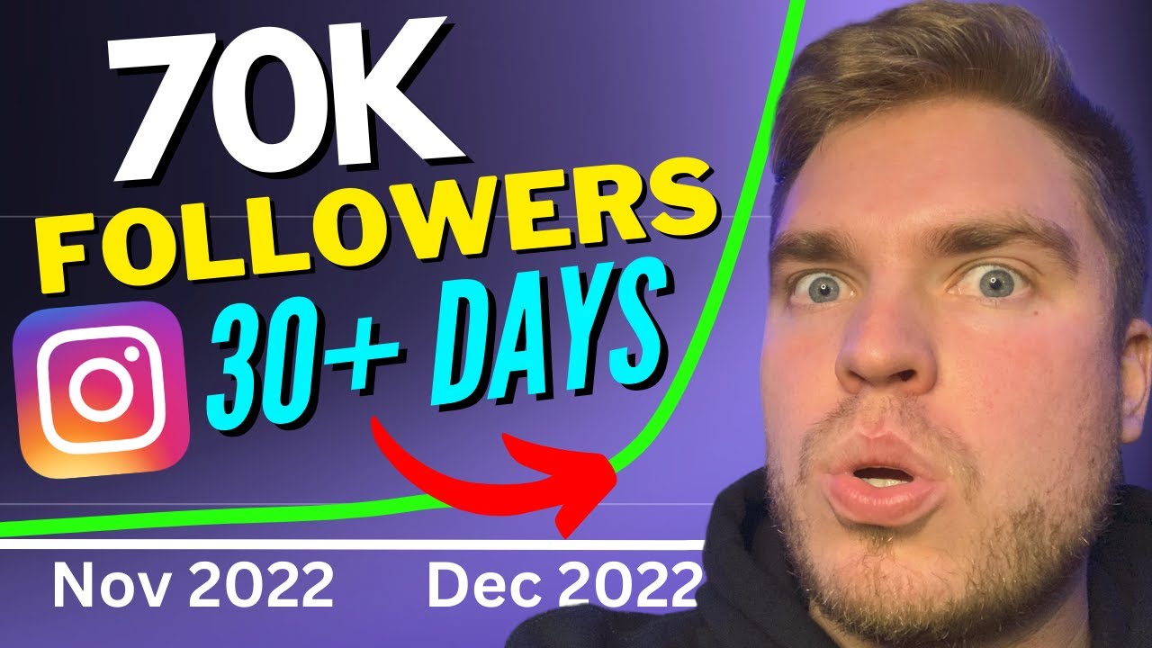 70K Followers in 30+ Days on Instagram #instagramgrowthtips