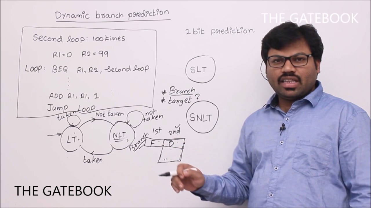 Dynamic branch prediction