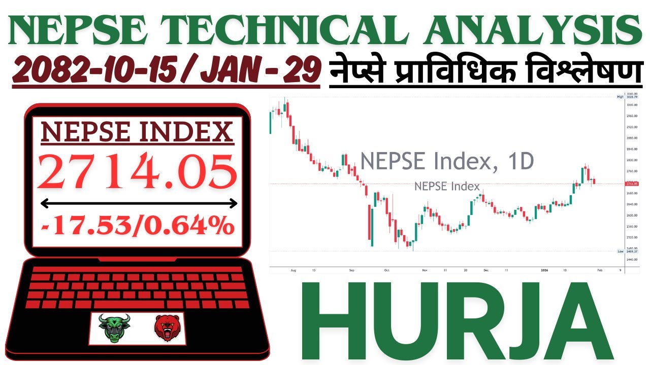 DAILY NEPSE TECHNICAL ANALYSIS | 2082.10.15 | #nepse