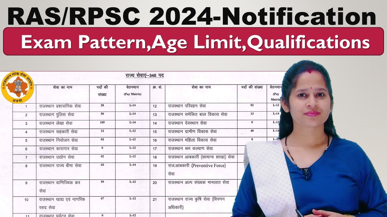 RAS/RPSC 2024 Notification|| RAS Exam Pattern, services age limit and Qualifications