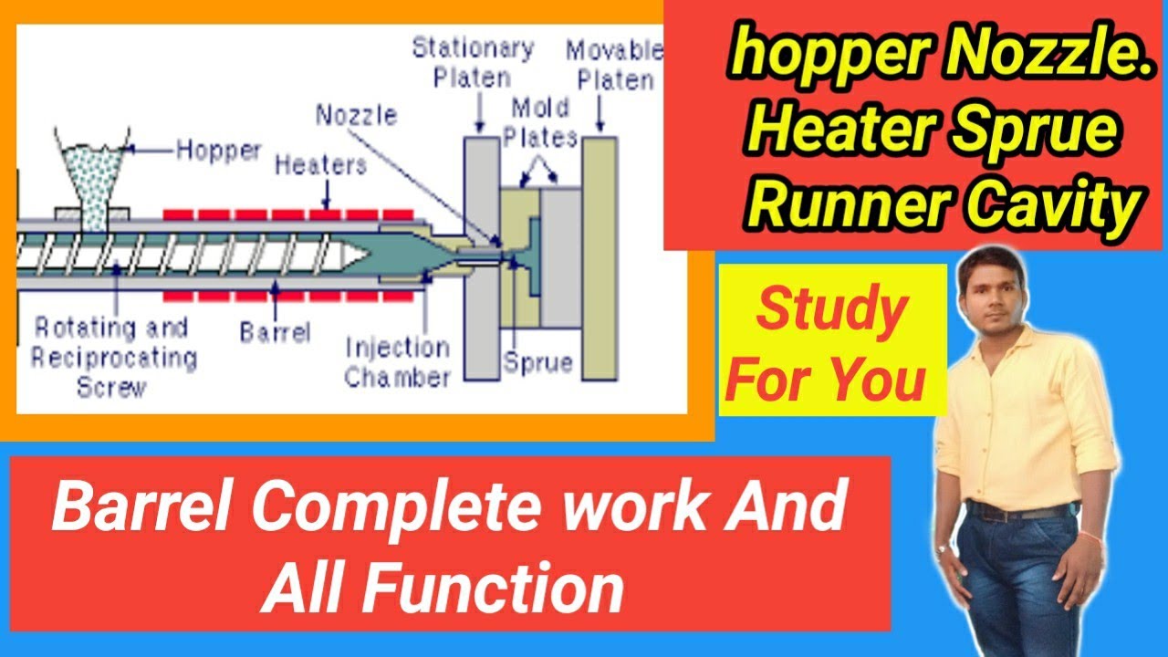 #PART-47 Barrel Complete work And All Function ।। hopper, Nozzle, Heater, Sprue, Runner, Cavity