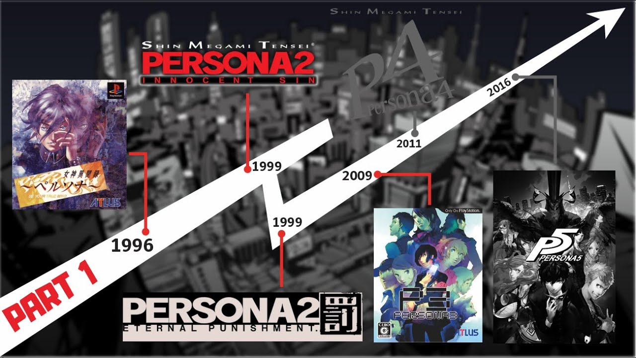 Alur Cerita Game | PERSONA Series PART 1/2 - (Megami Ibunroku Persona - Persona 3)