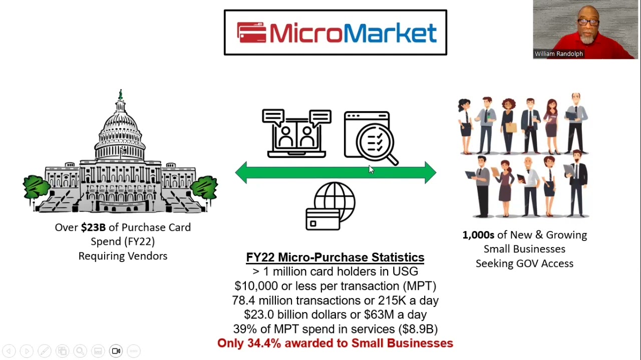 What is MicroMarket?