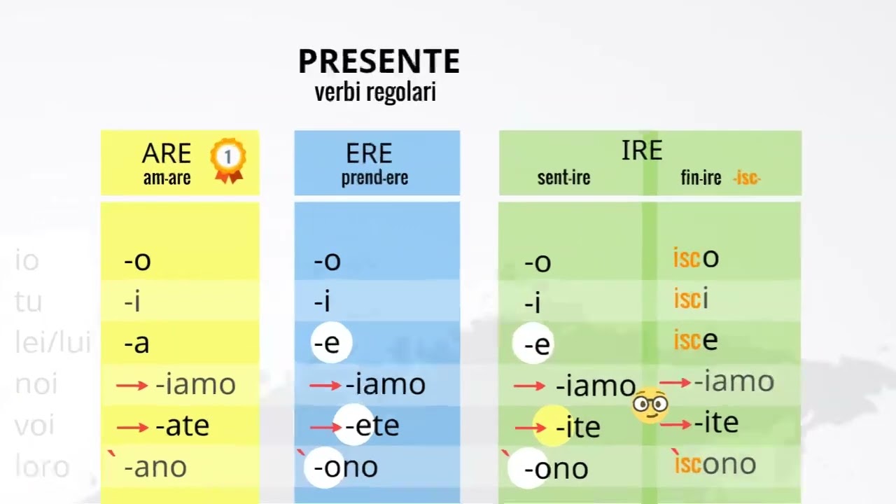 Grammatica to go - presente indicativo D