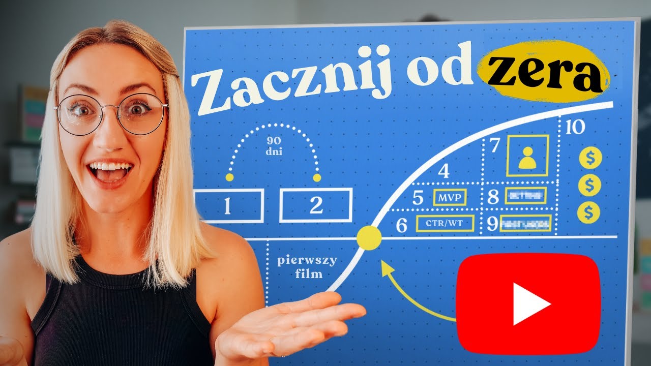 YouTube 2026 bez mit&oacute;w: co naprawdę decyduje o sukcesie od zera 🚀