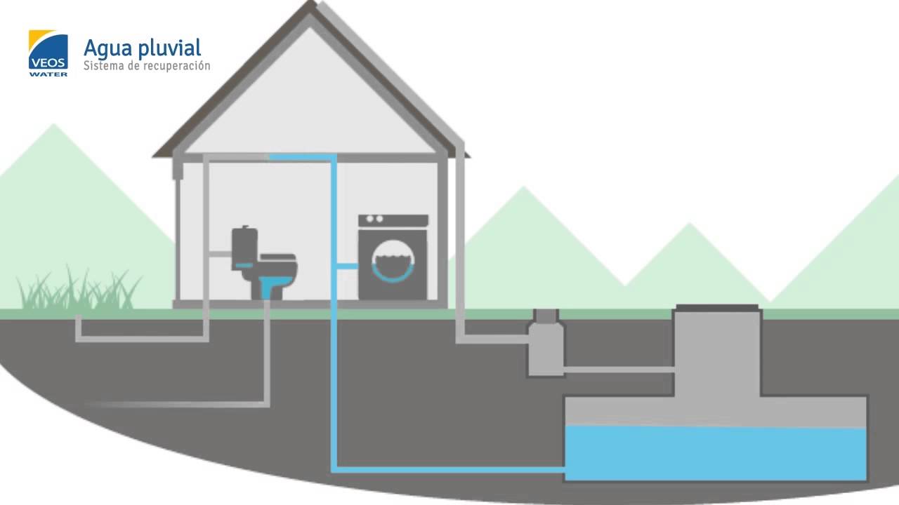 Veoswater Concepto de Agua pluvial