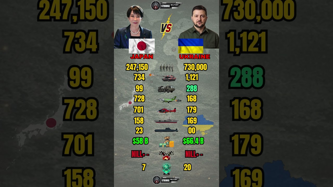 Japan vs Ukraine Military Power 2026