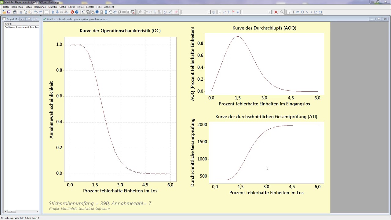 Annahmestichprobenprüfung (AQL/RQL) bei attributiven Daten