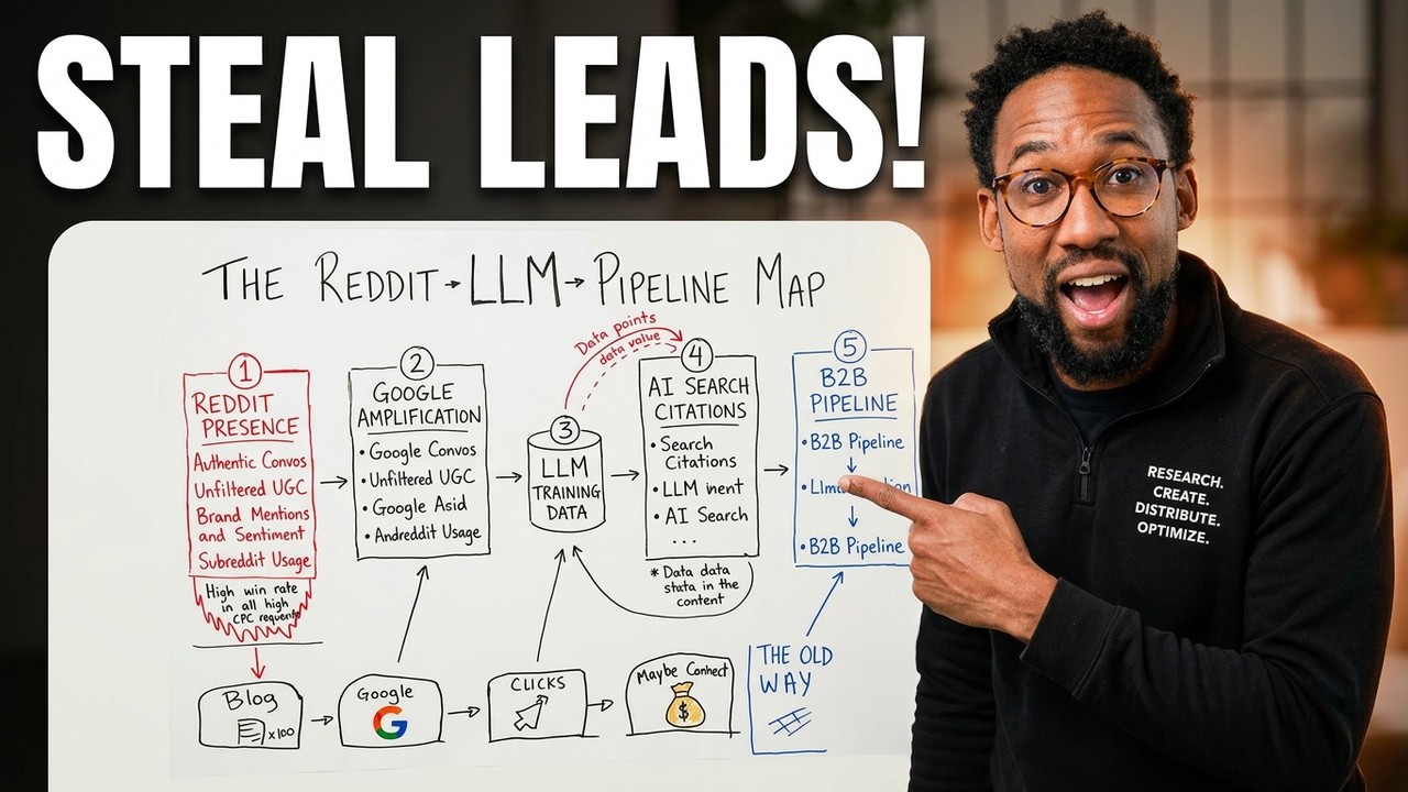 The Reddit Advantage: How to Steal Competitor Leads