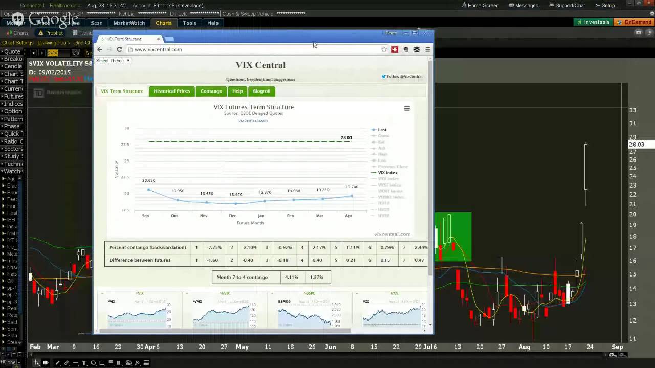 The Market Pullback and Volatility