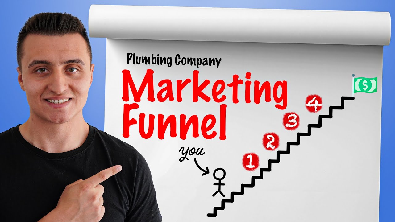 Hot Water Lead Generation: Facebook Ads Funnel Build for Plumbing Companies