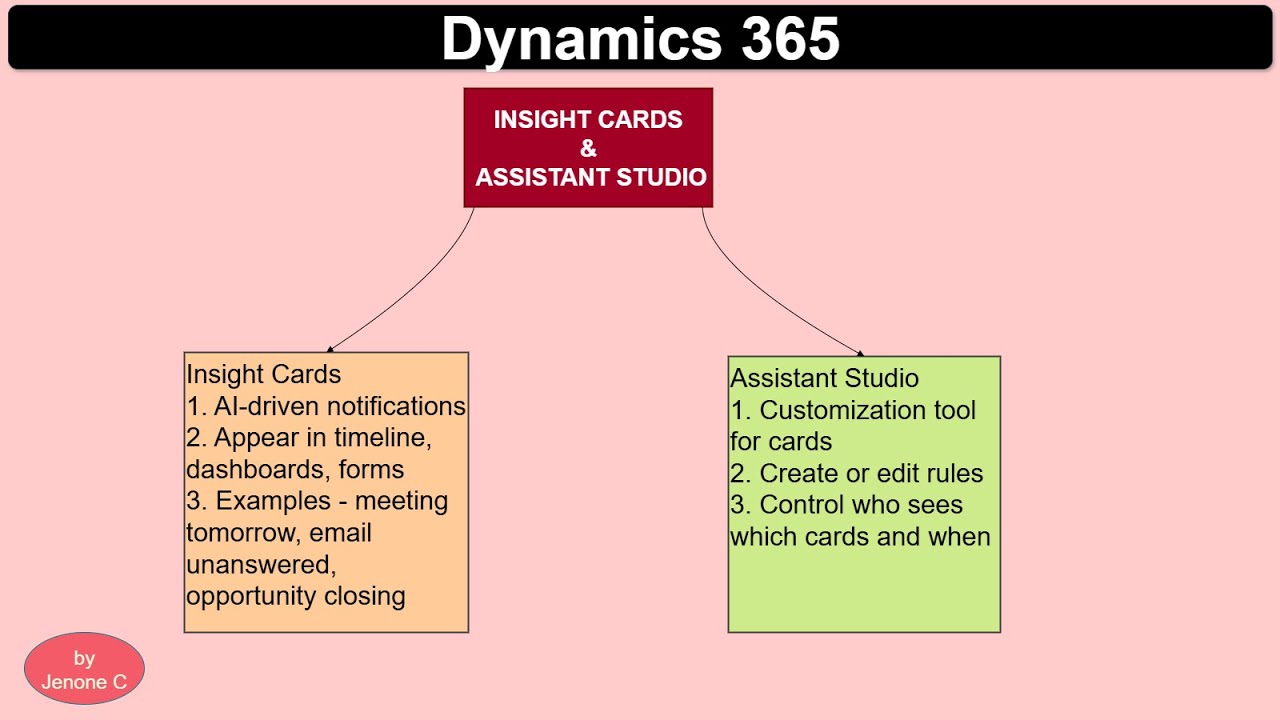 Dynamics 365 Sales Insights | Студия помощника &mdash; создание собственной карточки помощника