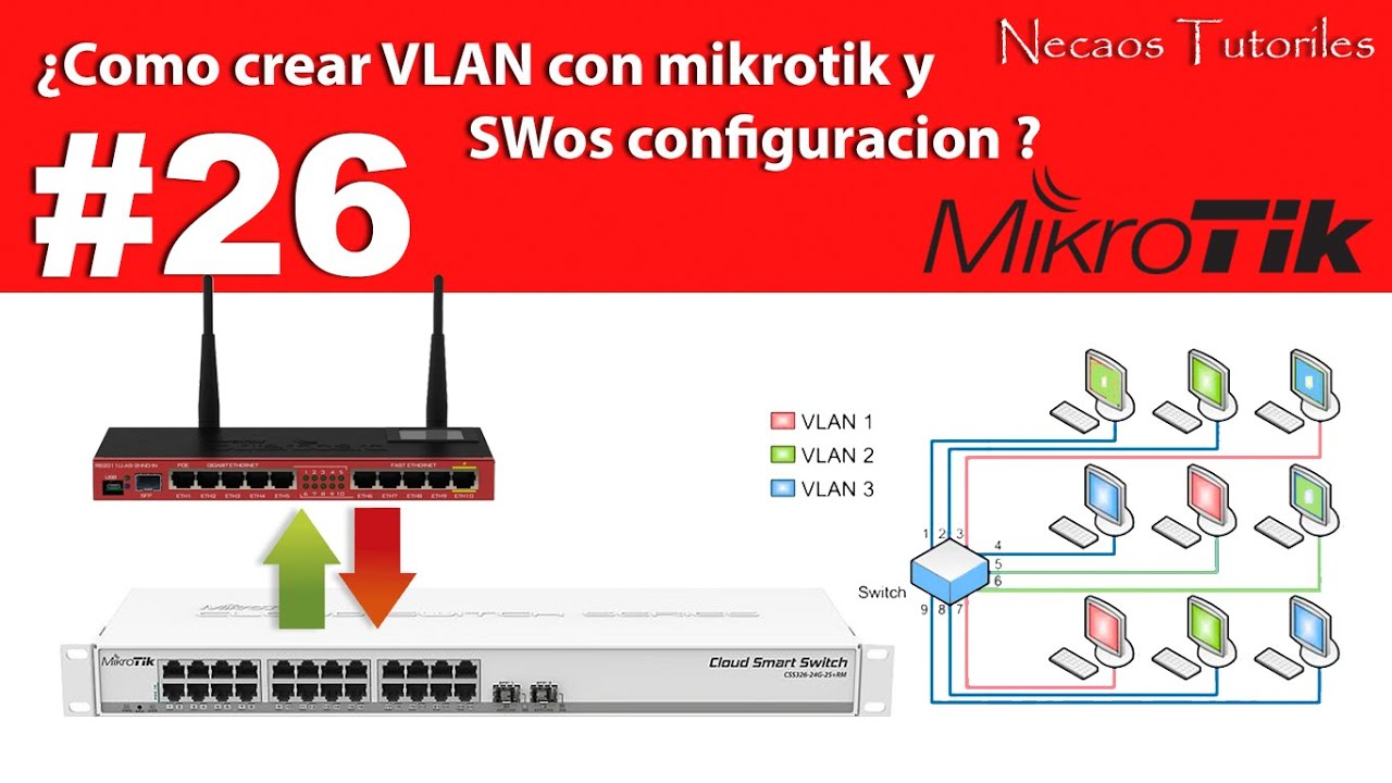 VLAN Mikrotik + SWoS configuracion facil y explicado paso a paso.