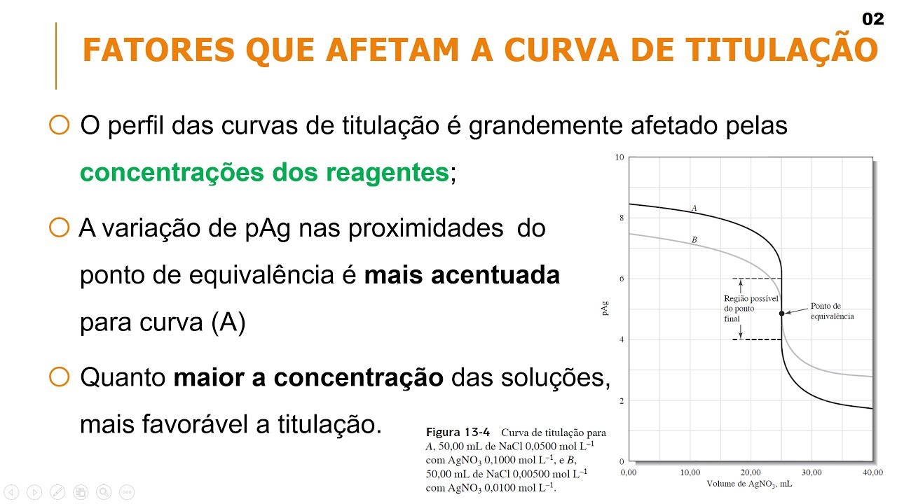 Química Analítica 2: Volumetria de Precipitação (Parte 02)